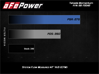 aFe 19-21 Subaru Forester (H4 - 2.5L) Takeda Momentum Air Intake System - W/ PRO DRY S Filter