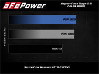 aFe Magnum Force Stage-2Si Cold Air Intake System w/PDS Filter 09-12 Porsche 911 Carrera(997)H6-3.6L