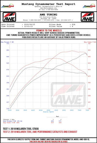 AWE Tuning McLaren 720S Performance Exhaust - Chrome Silver Tips
