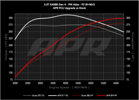 APR 24-25 Volkswagen Atlas/Atlas Cross Sport/22-24 Volkswagen GTI EA888.4 (LK2) 2.0T PCU