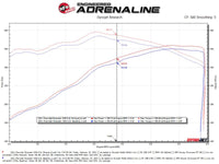 aFe Vulcan Series 4-3in 304SS Exhaust Cat-Back w/ Pol Tips 2019 GM Silverado/Sierra 1500 V8-6.2L