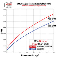 Wehrli 11-16 Duramax LML Stage 2 4in. Intake Kit - Bronze Chrome