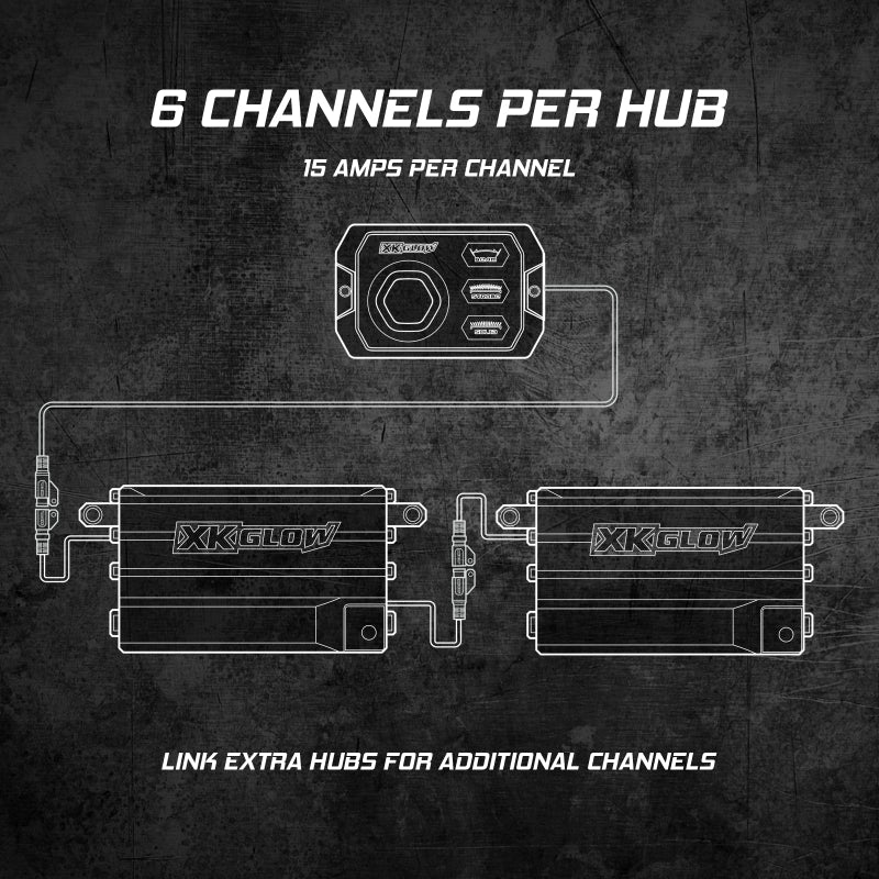 XKGLOW XK Glow Universal SAR HUB Directional Lighting Control System