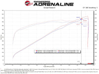 aFe 21-23 RAM 1500 TRX V8-6.2L SC Magnum FORCE Stage2 Orange Edition Cold Air Intake System w/Pro 5R