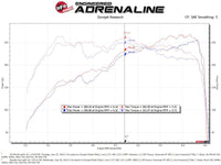 aFe Takeda Momentum Pro Dry S Cold Air Intake System 18-19 Subaru WRX STI H4-2.5L