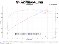 aFe 15-19 Subaru Outback H4-2.5L Takeda Momentum Cold Air Intake System w/ Pro Dry S Media