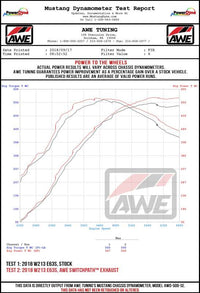 AWE Tuning Mercedes-Benz W213 AMG E63/S Sedan/Wagon SwitchPath Exhaust System - for DPE Cars