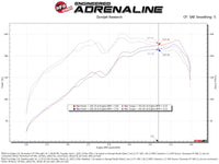 aFe 19-24 Ford Edge Momentum GT Cold Air Intake System w/ Pro 5R Filter