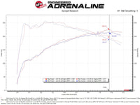 AFE Momentum Intake System w/ Pro 5R Filter 2021-2022 Acura TLX