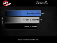 aFe Ford Ranger 24-25 L4-2.3L Momentum GT Cold Air Intake System w/ Pro DRY S Filter