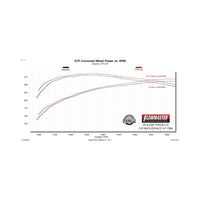 Flowmaster 15-20 GM Tahoe/Yukon 5.3L FlowFX DOSS Cat-Back Exhaust System