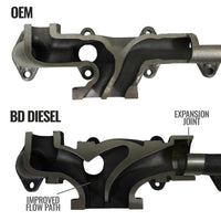 BD Diesel 13-18 RAM 3500/4500/5500 6.7L Cummins Cab & Chassis Exhaust Manifold Kit