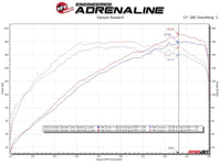 aFe Takeda 13-17 Hyundai Veloster L4-1.6L 2-1/2in 304 SS Axle-Back Exhaust w/ Blue Flame Tips