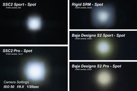 Diode Dynamics Stage Series 2 In LED Pod Sport - White Flood Standard RBL Each