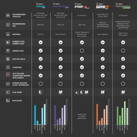 R1 Concepts R1 09-16 BMW Z4 Rear Semi Met Brake Pads