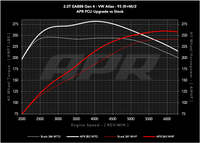 APR 24-25 Volkswagen Atlas/Atlas Cross Sport/22-24 Volkswagen GTI EA888.4 (LK2) 2.0T PCU