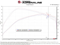 aFe 17-24 Ford F-150 Track Series Red Kevlar Carbon Fiber C/A Intake System w/Black Pro 5R Filter