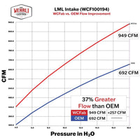 Wehrli 11-16 Chevrolet Duramax LML 4in Intake Kit - Grape Frost