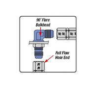 Russell Performance -4 AN 90 Degree Flare Bulkhead (Endura)
