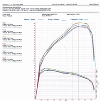 Airtec ATINTFO27 Intercooler Upgrade for Mk3 Focus Zetec S 1.6 EcoBoost