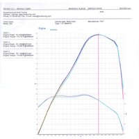 Airtec ATINTFT1 Intercooler Upgrade for Fiat 500 Abarth