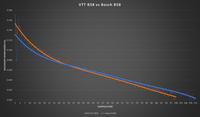 VTT Ignition Coil Kits