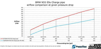 DO88 DO88BIG-290-S BMW 135i 335i 35i N55 2010-2013 (E9X E8X) Performance Big Pack