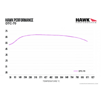 Hawk Performance HB109U.800 DTC-70 Brake Pads