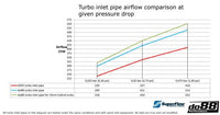 DO88 IR-130 Performance Turbo Inlet Pipe