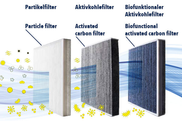 VEMO V42-32-0001 Filter, Interior Air