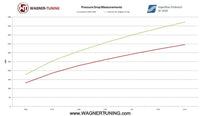 VAG Mk56 2.0 TFSITSI Competition Intercooler