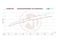 Wagner Audi RSQ3 EVO 2 Competition Intercooler