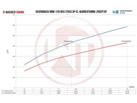 Wagner BMW E82 E88 E90 E92 N55 Performance Downpipe 135i & 335i