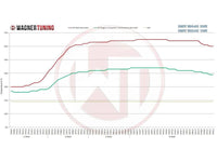 Wagner BMW N54 & N55 E82-E93 EVO1 Performance Intercooler (Z4, 1M, 135i & 335i) -