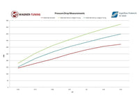 Wagner BMW N54 & N55 E82-E93 EVO1 Performance Intercooler (Z4, 1M, 135i & 335i)
