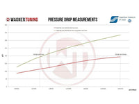 Wagner BMW N54 & N55 E82-E93 EVO2 Competition Intercooler 1M, 135i & 335i