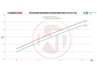 Wagner Mini F54/55/56/60 JCW Competition Intercooler