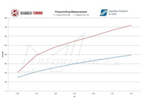 Wagner Mitsubishi EVO Competition Intercooler
