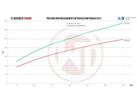 Wagner Mitsubishi EVO X Competition Intercooler