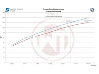 Wagner VAG 1.4 1.8 2.0 TSI Performance Intercooler