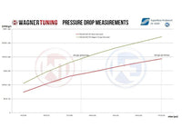 Wagner Volkswagen Mk7 Golf (R) 1.8-2.0 TSI Competition Intercooler Kit -