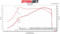 Fabspeed C8 Corvette ZR1 Sport Racing HJS German Catalytic Converters