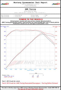 AWE Tuning Audi C7.5 A6 3.0T Touring Edition Exhaust - Quad Outlet Chrome Silver Tips