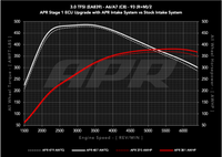 APR 20-26 Audi A6 Allroad/19-25 Audi A6 Quattro/A7 Sportback (C8) 3.0T Carbon Fiber Intake System