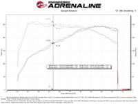 aFe Takeda Stage-2 Pro 5R Cold Air Intake System 2022 Hyundai Elantra N