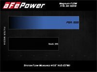 aFe MagnumFLOW OE Replacement Air Filter w/Pro 5R Media 10-17 Chevy Equinox L4-2.4L / V6 3.0/3.6L