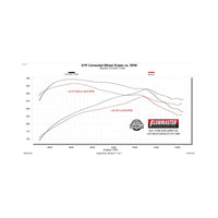 Flowmaster 20-25 Ford EXPLORER 3.0T/FlowFX-Cat-Back- Exhaust System