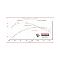 Flowmaster 21-25 F-150 American Thunder Cat-Back Exhaust - Dual Tailpipe