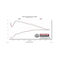 Flowmaster 13-18 Ford Focus ST Outlaw Cat-Back Exhaust System
