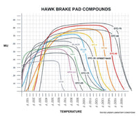 Hawk Performance Hawk AP CP3307 / CP5040-5S4 / CP5200 (SC250) Caliper HT-10 Race Brake Pads